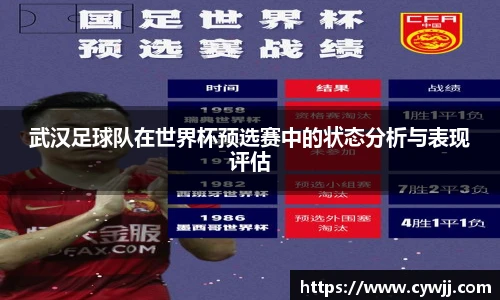 武汉足球队在世界杯预选赛中的状态分析与表现评估
